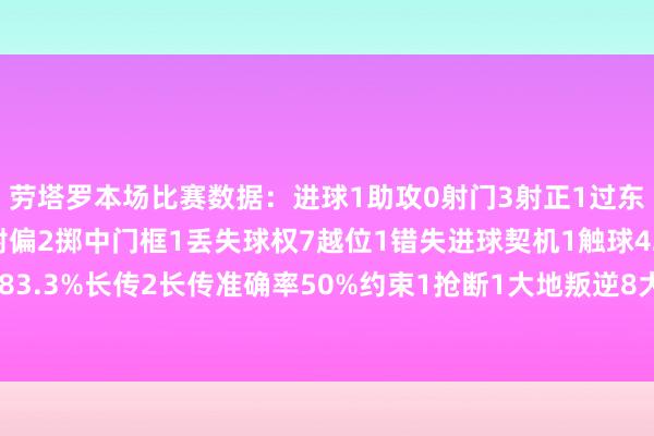 劳塔罗本场比赛数据：进球1助攻0射门3射正1过东谈主2过东谈主告捷1射偏2掷中门框1丢失球权7越位1错失进球契机1触球42传球24传球告捷率83.3%长传2长传准确率50%约束1抢断1大地叛逆8大地叛逆告捷5争顶8争顶告捷3犯规2被犯规3    体育集锦