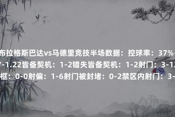 布拉格斯巴达vs马德里竞技半场数据：控球率：37%-63%预期进球：0.17-1.22皆备契机：1-2错失皆备契机：1-2射门：3-12射正：2-4击中门框：0-0射偏：1-6射门被封堵：0-2禁区内射门：3-6禁区外射门：0-6禁区内触球：5-19越位：0-1门将扑救：2-2角球：0-4犯规：8-5黄牌：1-1大肆球：5-8传球：205-340准确传球：160-304大地挣扎告捷率：25%-75