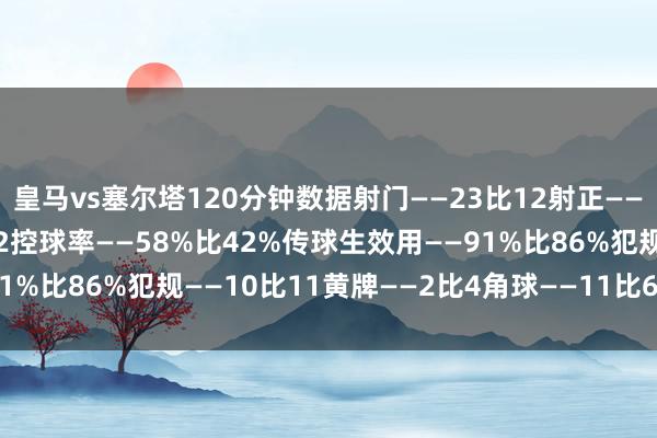 皇马vs塞尔塔120分钟数据射门——23比12射正——11比4得分契机——3比2控球率——58%比42%传球生效用——91%比86%犯规——10比11黄牌——2比4角球——11比6    体育集锦
